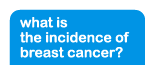 What is the incidence of breast cancer?